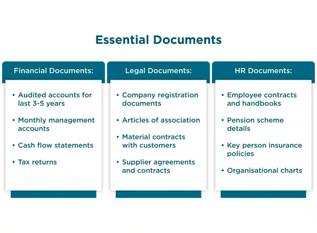 essential documents