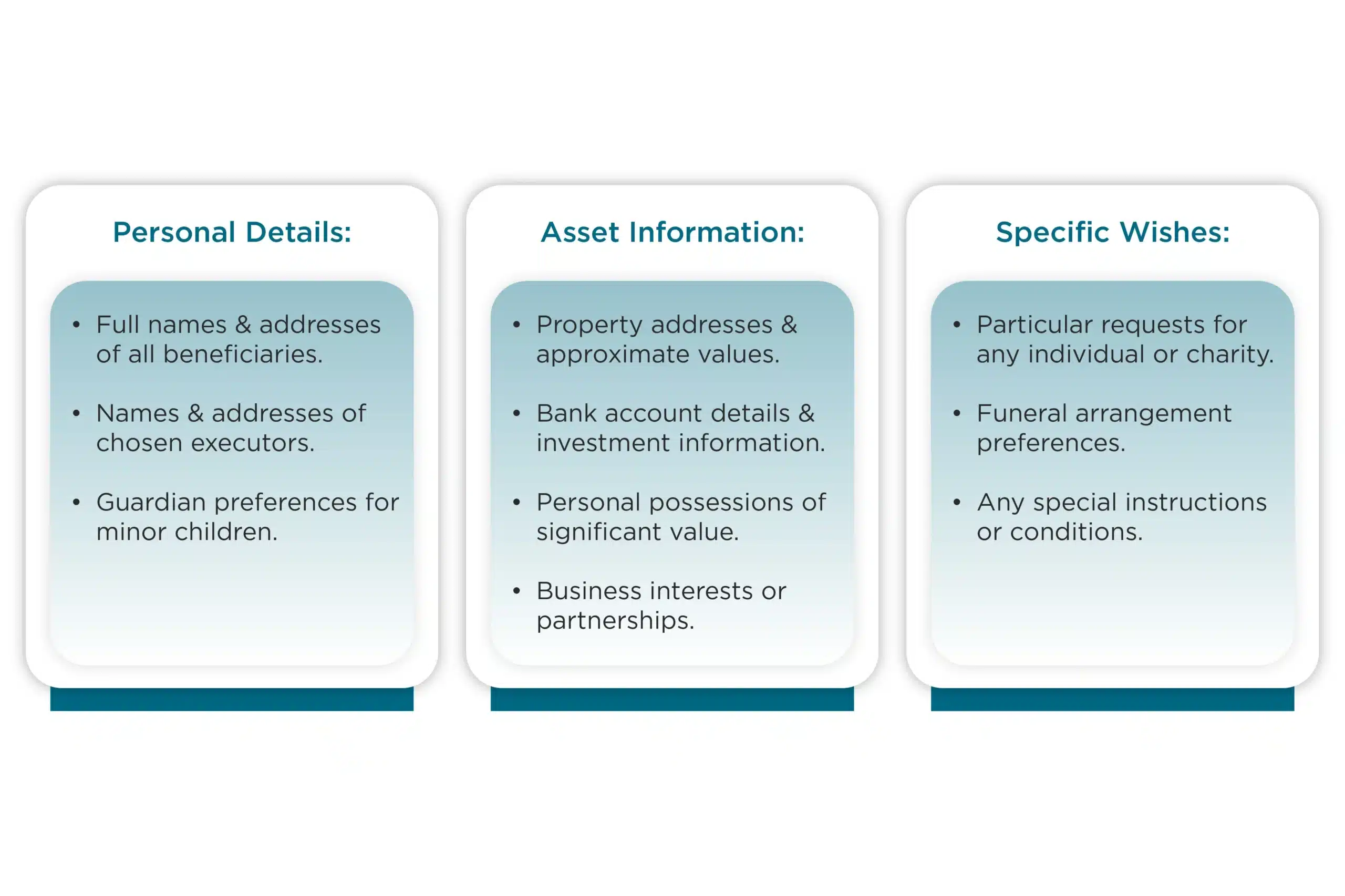 Service quality indicators