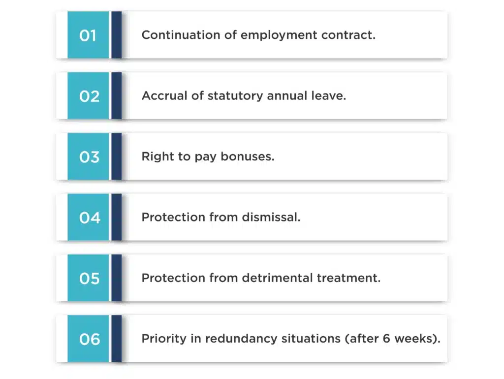 Protected Employment Rights